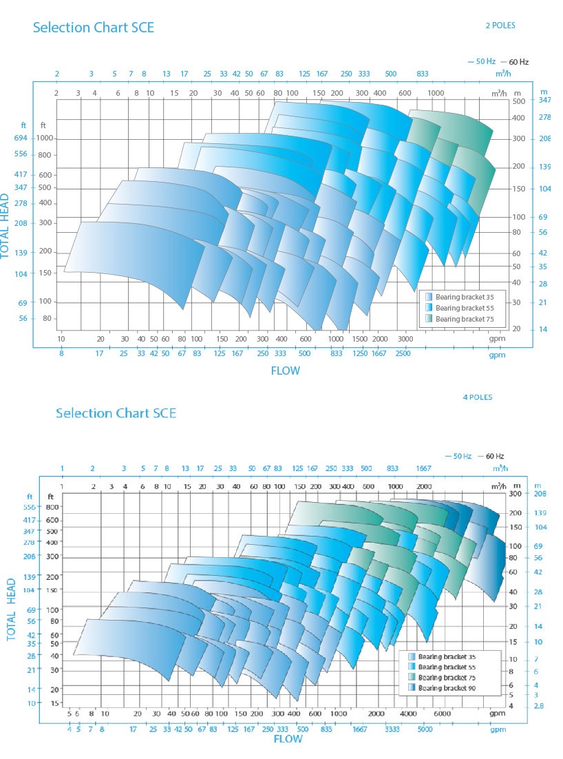 SCE-selection-chart-2 _ 4poles